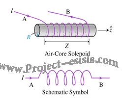 Self-Inductor (11)